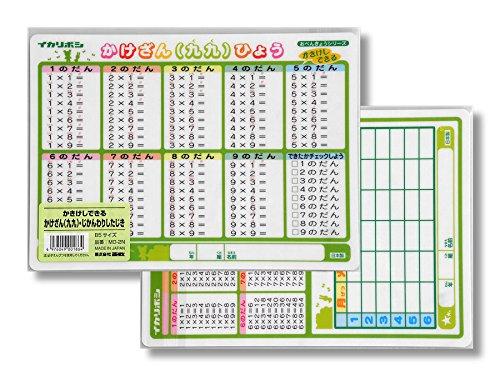 Erasable Ruler Pad for Multiplication Tables and Schedules MO-2N