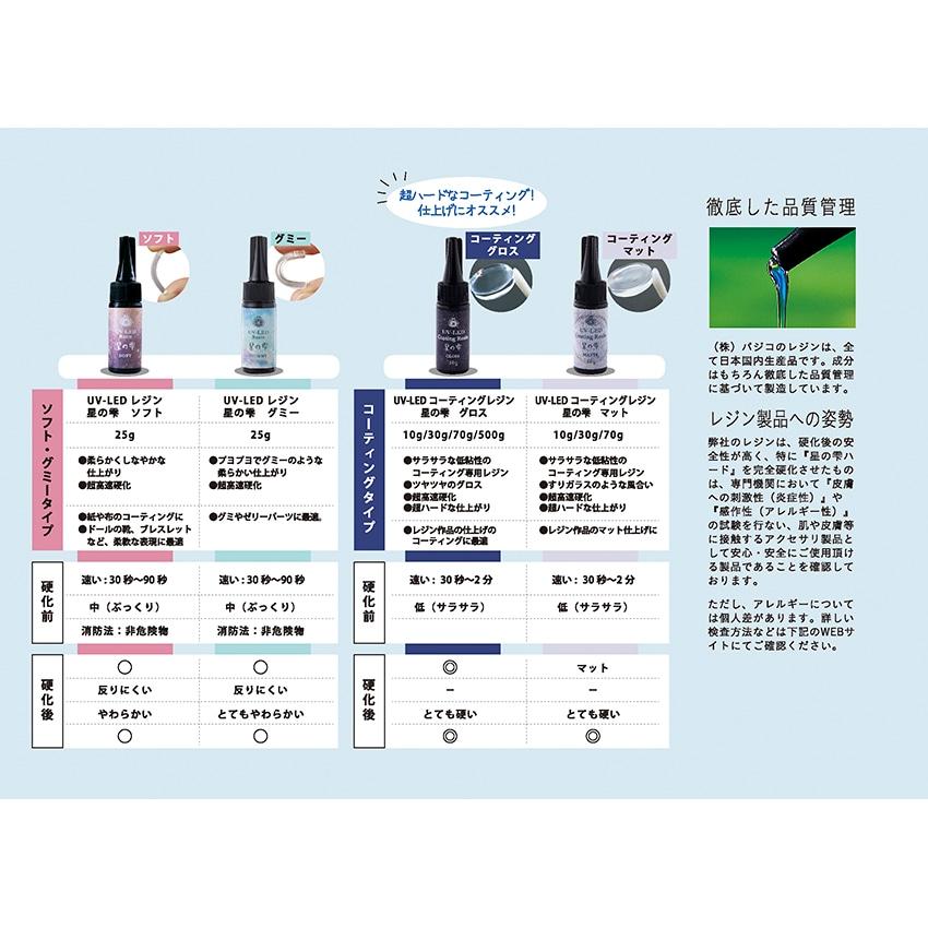 UV-LED Pajico Resin Sky Droplet 100g